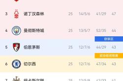 利物浦零封对手，联赛积分榜迎来压倒性领先的简单介绍