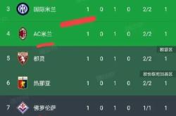 包含拉齐奥主场大胜，继续领跑意甲积分榜的词条